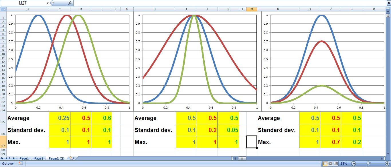 Excel Chart Distribution Curve